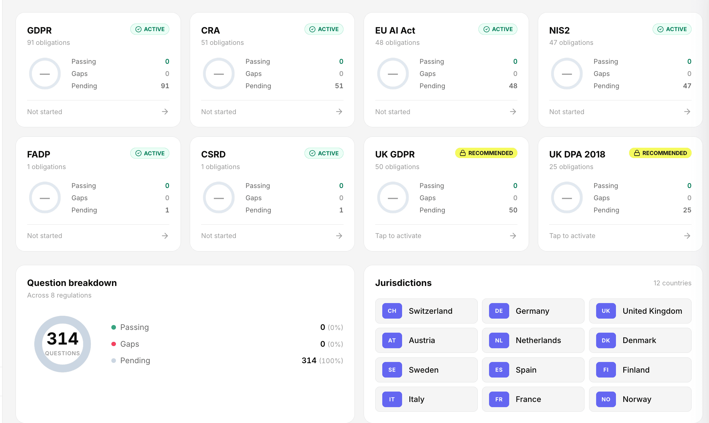 ComplyOne product screenshot: Global dashboard details
